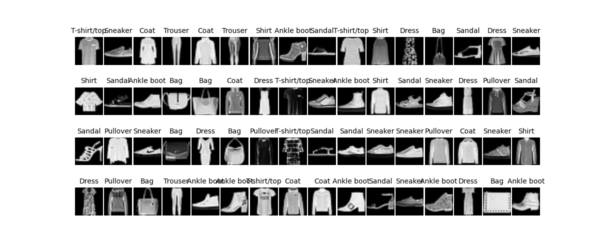Fashion_MNIST数据集64张展示